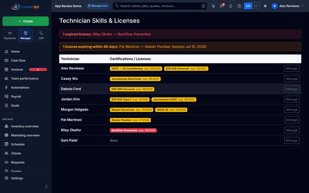 Technician licenses and certifications with expiry dates